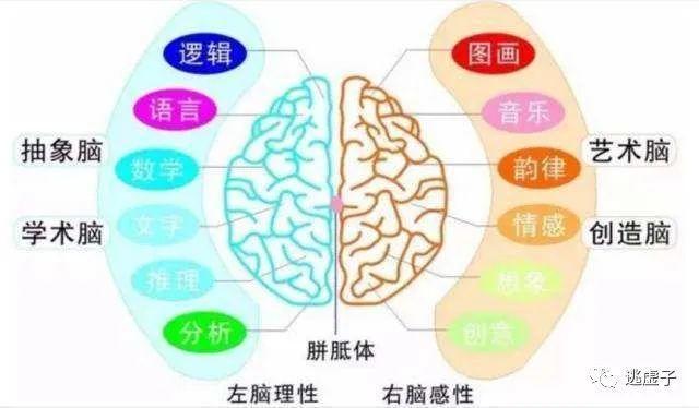 ҕX(ju)<a href=http://www.edabuilding.com/ target=_blank class=infotextkey>O(sh)Ӌ(j)</a>ҪĲǄ(chung)ѭ̘I(y)ԭ