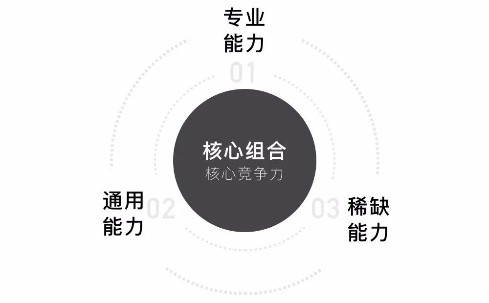 ʲô<a href=http://www.edabuilding.com/ target=_blank class=infotextkey>O(sh)Ӌ</a>ĺĸĸ