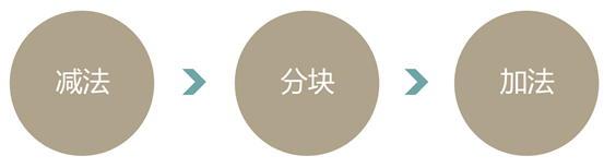 vӍŮ<a href=http://www.edabuilding.com/ target=_blank class=infotextkey>OӋ</a>AڣF(xin)һ