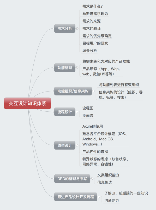 <a href=http://www.edabuilding.com/ target=_blank class=infotextkey>O(sh)Ӌ(j)</a>ν֪R(sh)wϵ