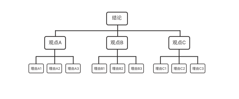 һ(g)W(xu)(hu)(sh)õĽY(ji)(gu)<a href=http://www.edabuilding.com/ target=_blank class=infotextkey>O(sh)Ӌ(j)</a>˼S
