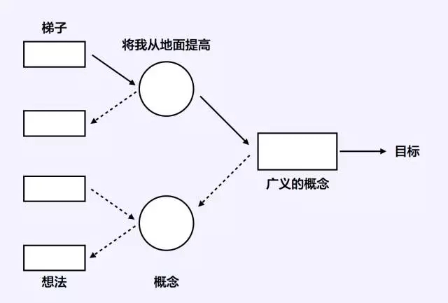׌X_Ą(chung)˼SϵУˮƽ˼S