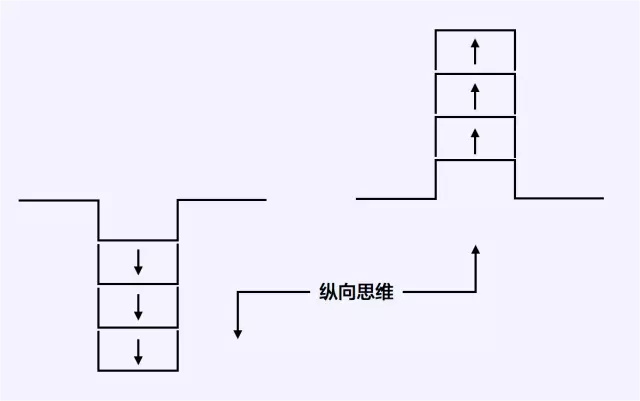 ׌X_Ą(chung)˼SϵУˮƽ˼S