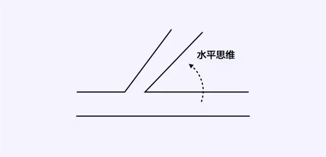 ׌X_Ą(chung)˼SϵУˮƽ˼S