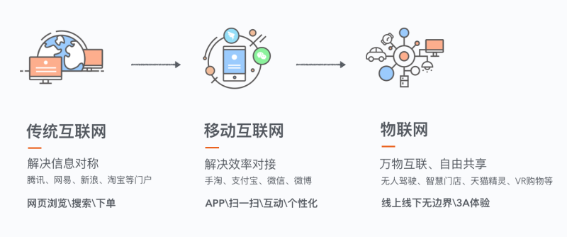 ͰUEDO(jin)̘I(y)h(hun)<a href=http://www.edabuilding.com/ target=_blank class=infotextkey>O(sh)Ӌ</a>D(zhun)