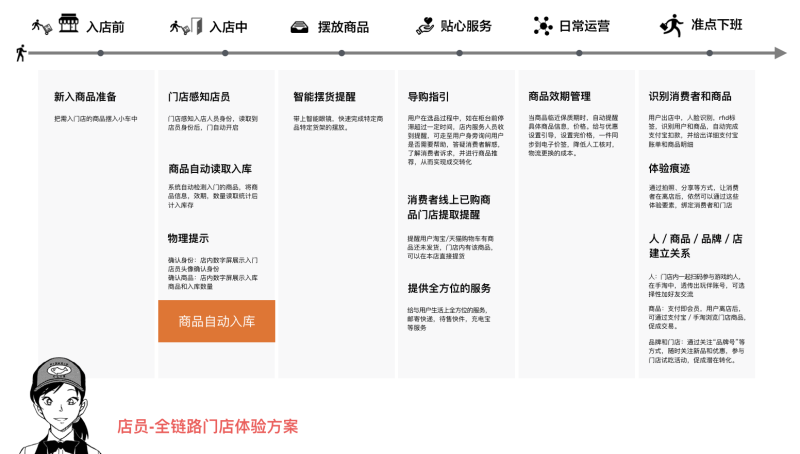 ͰUEDO(jin)̘I(y)h(hun)<a href=http://www.edabuilding.com/ target=_blank class=infotextkey>O(sh)Ӌ</a>D(zhun)