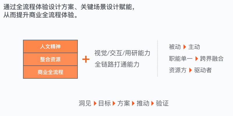 ͰUEDO(jin)̘I(y)h(hun)<a href=http://www.edabuilding.com/ target=_blank class=infotextkey>O(sh)Ӌ</a>D(zhun)