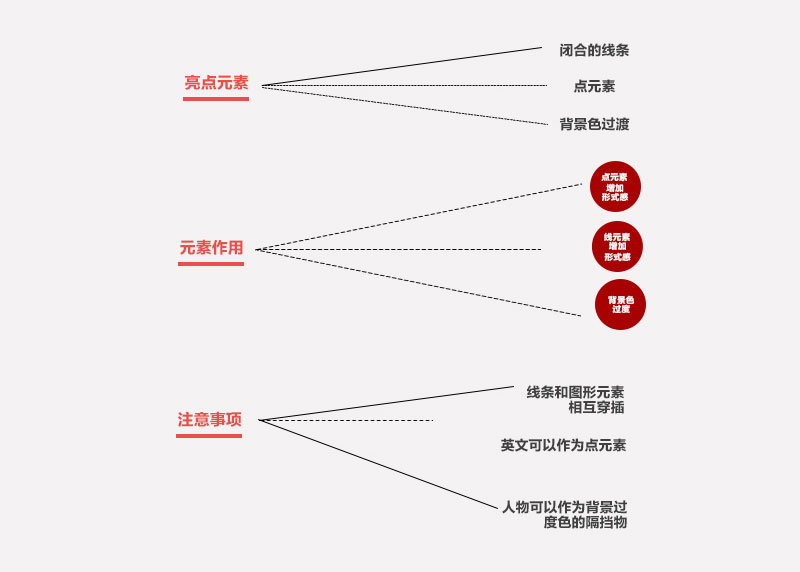(sh)̕(hu)ȡʽ<a href=http://www.edabuilding.com/ target=_blank class=infotextkey>O(sh)Ӌ(j)</a>еҪԪ