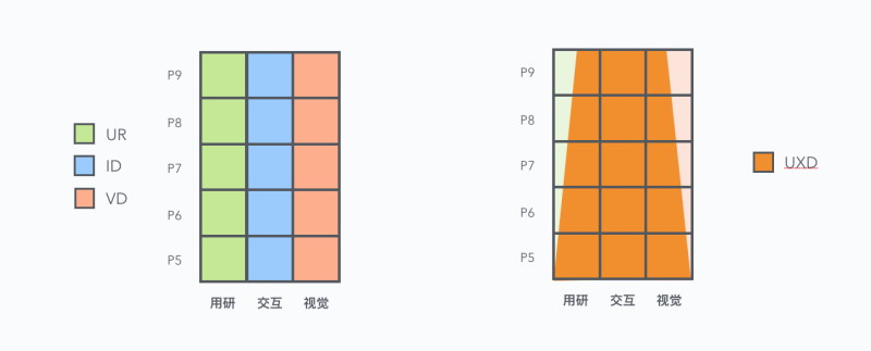 ͰUEDO(jin)̘I(y)h(hun)<a href=http://www.edabuilding.com/ target=_blank class=infotextkey>O(sh)Ӌ</a>D(zhun)