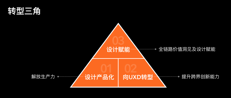 ͰUEDO(jin)̘I(y)h(hun)<a href=http://www.edabuilding.com/ target=_blank class=infotextkey>O(sh)Ӌ</a>D(zhun)