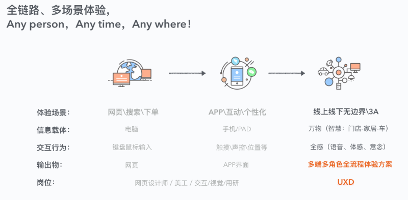 ͰUEDO(jin)̘I(y)h(hun)<a href=http://www.edabuilding.com/ target=_blank class=infotextkey>O(sh)Ӌ</a>D(zhun)
