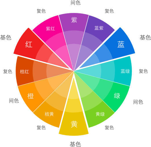 JRɫʺUI<a href=http://www.edabuilding.com/ target=_blank class=infotextkey>OӋ</a>еɫ