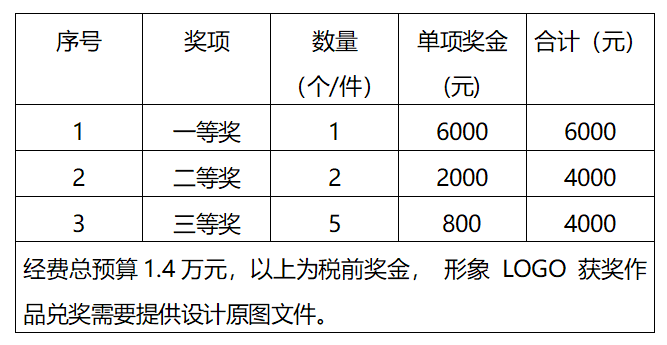 6000Ԫ Ļ^<a href=http://www.edabuilding.com/sheji/biaozhi/ target=_blank class=infotextkey>logo</a><a href=http://www.edabuilding.com/sheji/biaozhi/ target=_blank class=infotextkey>(bio)R</a>(chung)<a href=http://www.edabuilding.com/ target=_blank class=infotextkey>O(sh)Ӌ(j)</a>