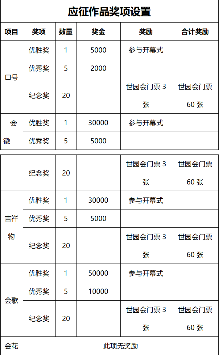 3fԪ 2024ɶ@ˇ[̖(bio)跽
