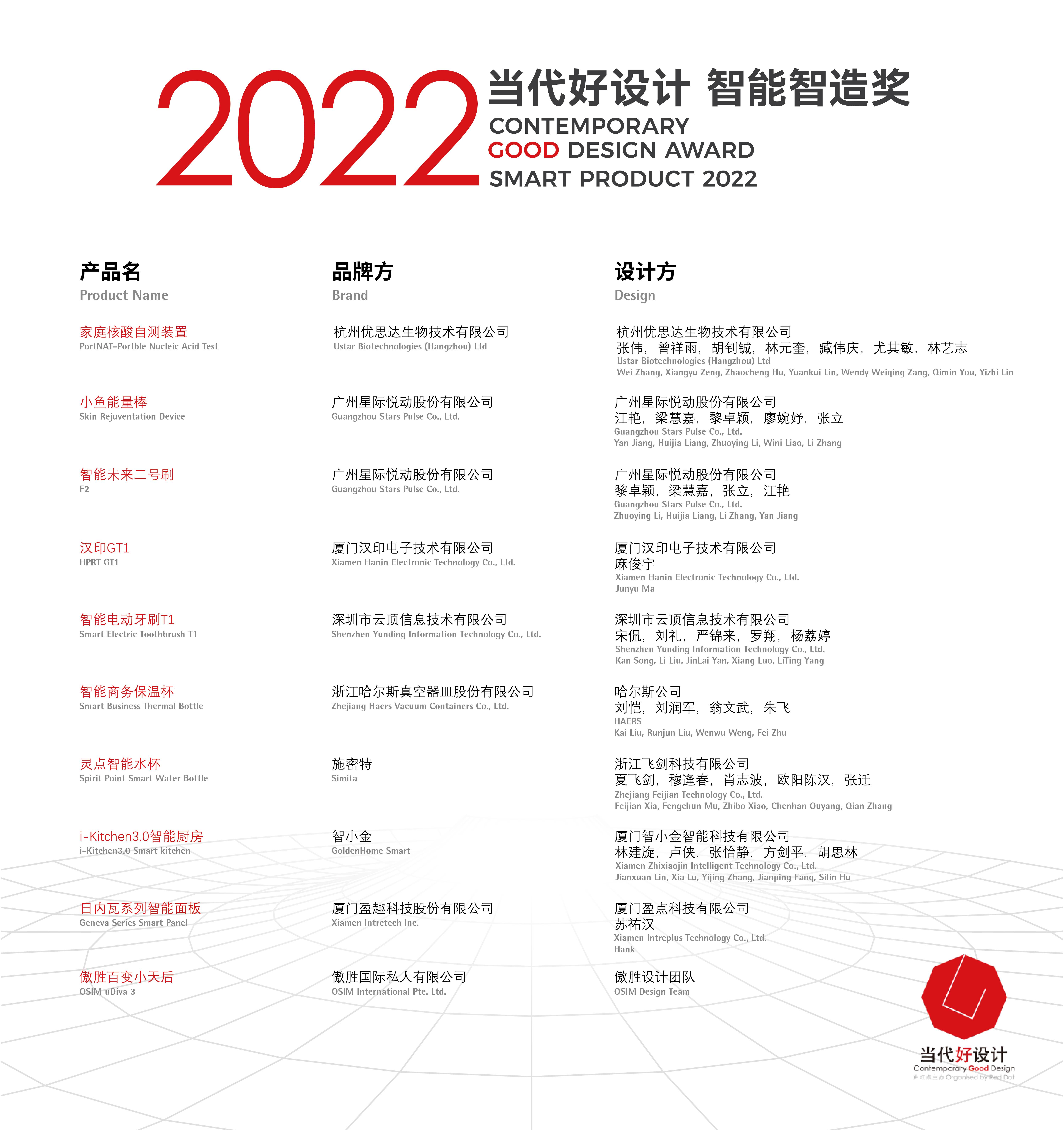 <a href=http://www.edabuilding.com/ target=_blank class=infotextkey>O(sh)Ӌ</a>x (q)δ 2022(dng)<a href=http://www.edabuilding.com/ target=_blank class=infotextkey>O(sh)Ӌ</a>188@a(chn)Ʒȫװl(f)